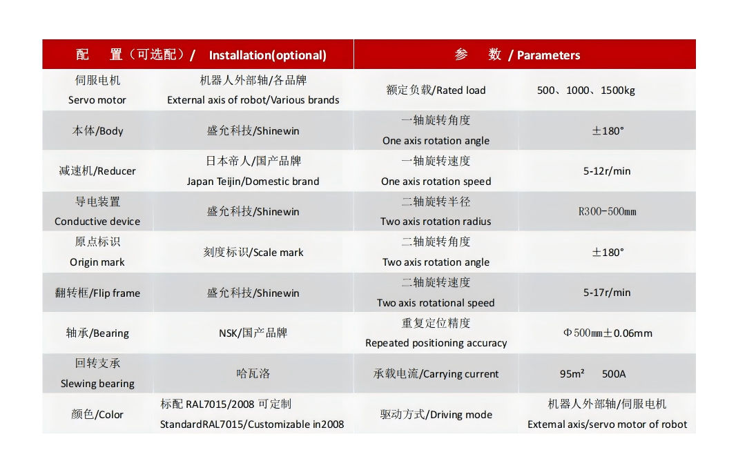 三轴水平旋转变位机 SPR_02(1).png